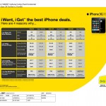 DIGI-iphone.Chart