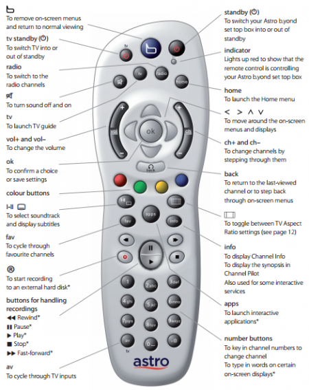 astro byond remote map